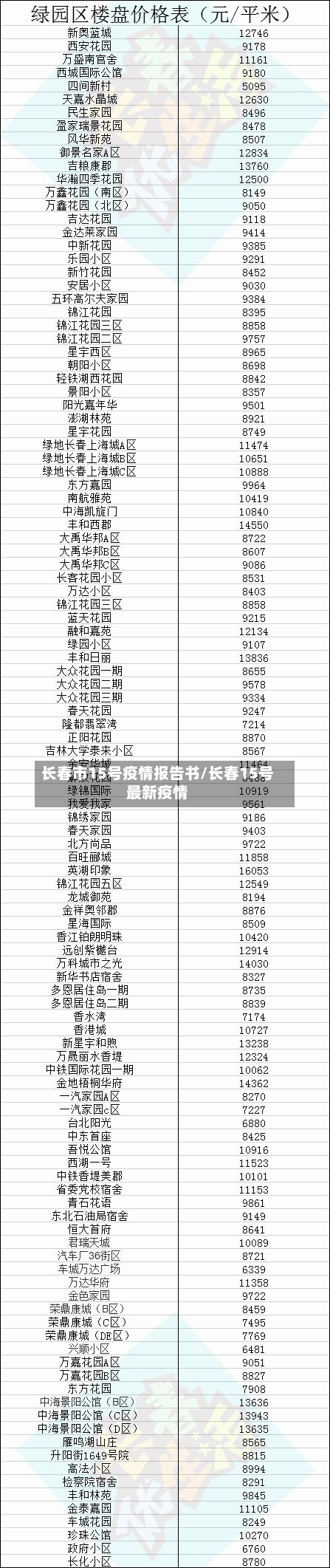 长春市15号疫情报告书/长春15号最新疫情-第1张图片