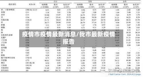 疫情市疫情最新消息/我市最新疫情报告-第1张图片