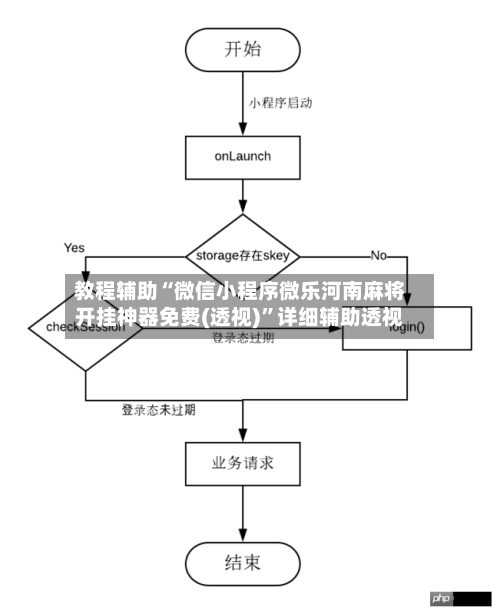 教程辅助“微信小程序微乐河南麻将开挂神器免费(透视)”详细辅助透视-第3张图片