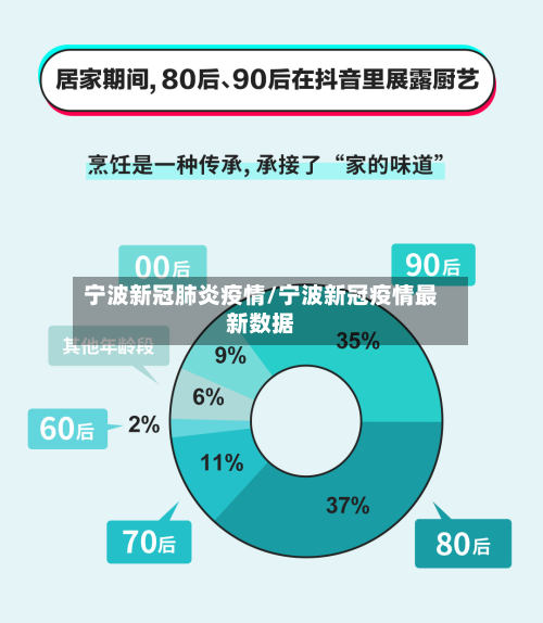 宁波新冠肺炎疫情/宁波新冠疫情最新数据-第2张图片