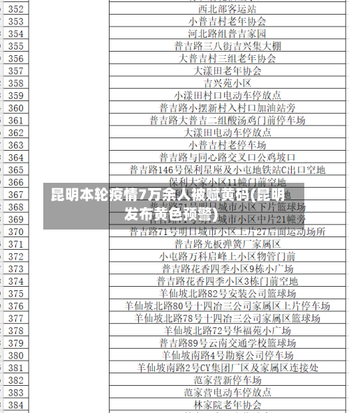 昆明本轮疫情7万余人被赋黄码(昆明发布黄色预警)-第1张图片