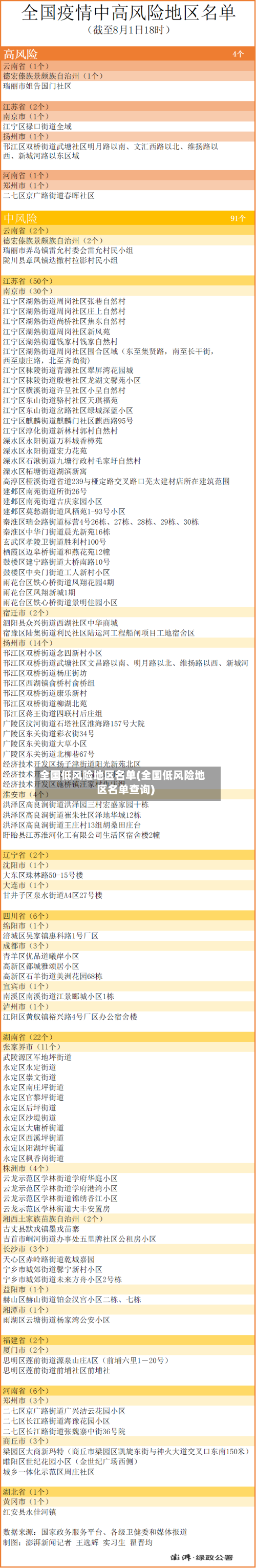 全国低风险地区名单(全国低风险地区名单查询)-第3张图片