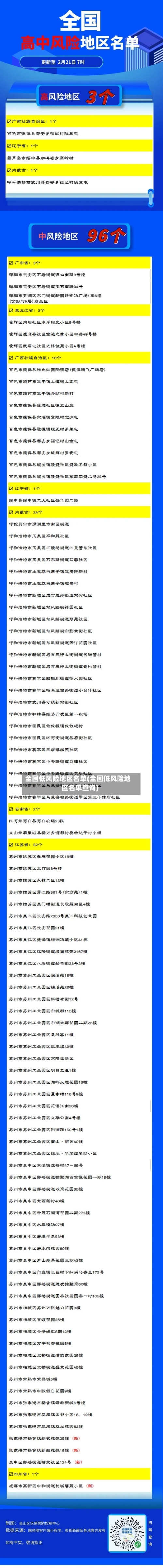 全国低风险地区名单(全国低风险地区名单查询)-第1张图片