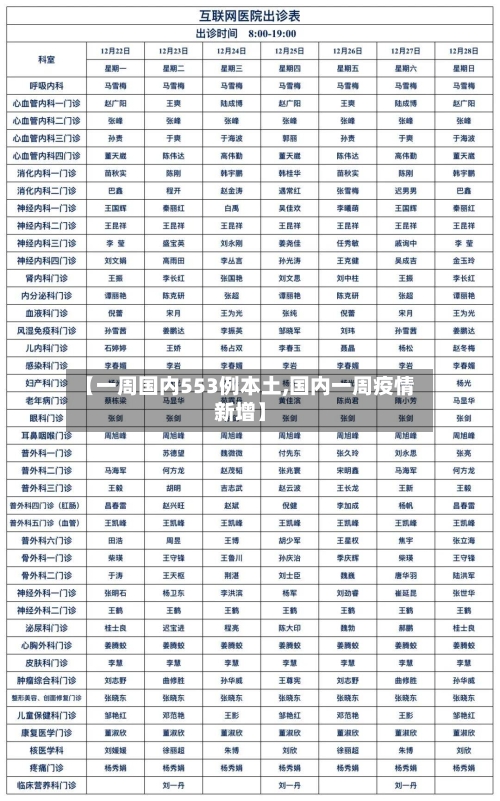 【一周国内553例本土,国内一周疫情新增】-第2张图片