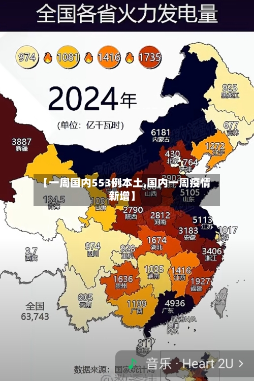 【一周国内553例本土,国内一周疫情新增】-第1张图片