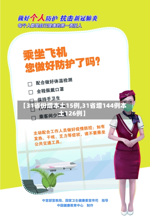 【31省份增本土15例,31省增144例本土126例】-第2张图片