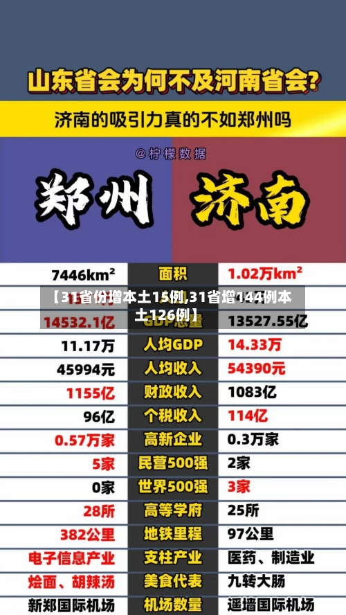【31省份增本土15例,31省增144例本土126例】-第1张图片