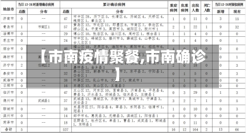 【市南疫情聚餐,市南确诊】-第2张图片