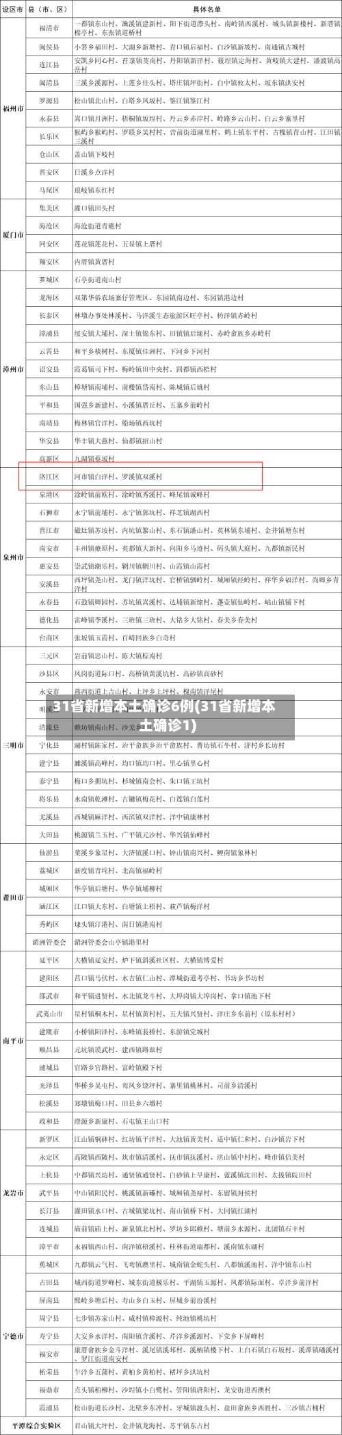 31省新增本土确诊6例(31省新增本土确诊1)-第2张图片