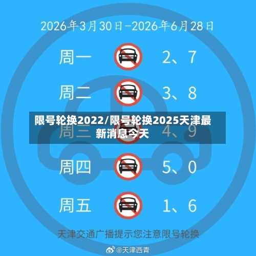 限号轮换2022/限号轮换2025天津最新消息今天-第2张图片