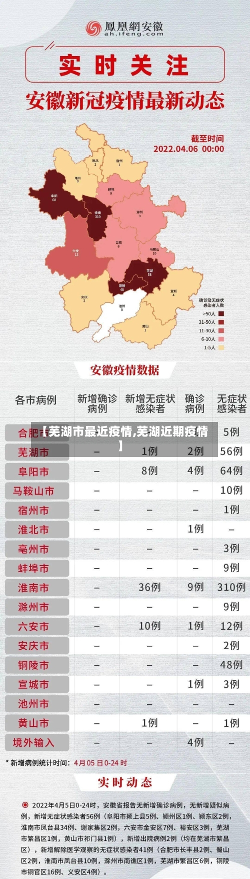 【芜湖市最近疫情,芜湖近期疫情】-第1张图片