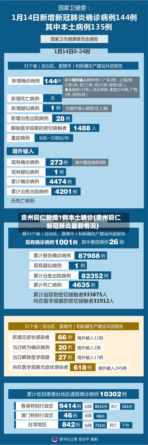 贵州铜仁新增1例本土确诊(贵州铜仁新冠肺炎最新情况)-第1张图片