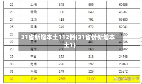 31省新增本土112例(31省份新增本土1)-第2张图片