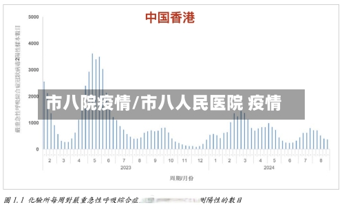 市八院疫情/市八人民医院 疫情-第2张图片