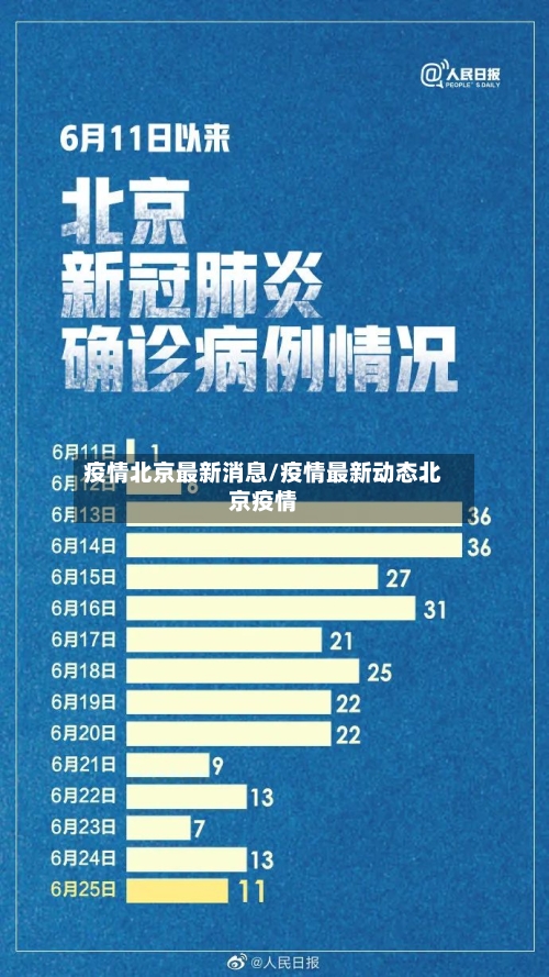 疫情北京最新消息/疫情最新动态北京疫情-第1张图片