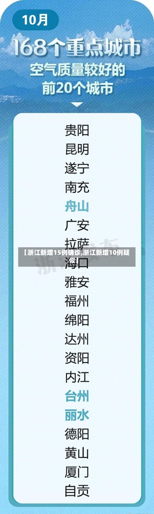 【浙江新增15例确诊,浙江新增10例疑似】-第1张图片