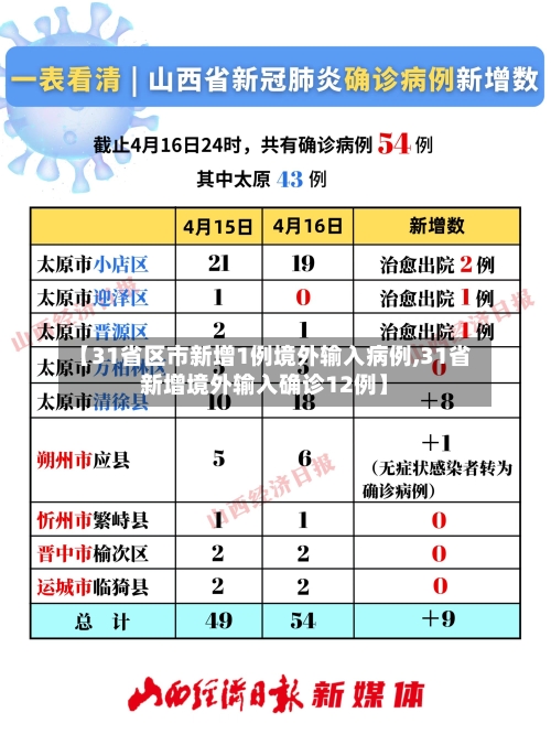 【31省区市新增1例境外输入病例,31省新增境外输入确诊12例】-第3张图片