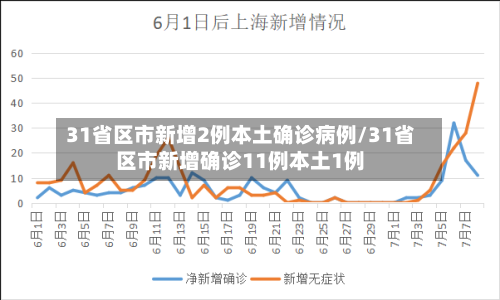 31省区市新增2例本土确诊病例/31省区市新增确诊11例本土1例-第1张图片