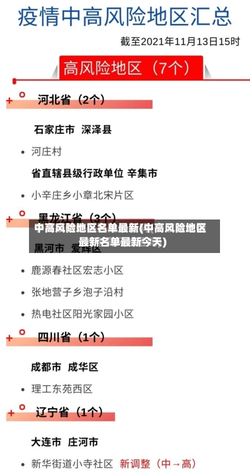 中高风险地区名单最新(中高风险地区最新名单最新今天)-第3张图片