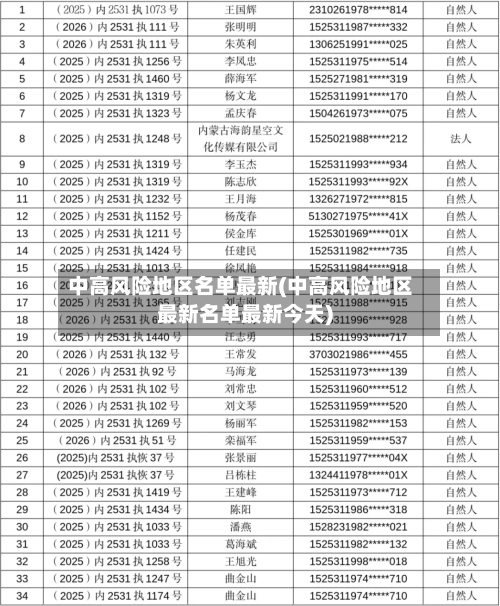 中高风险地区名单最新(中高风险地区最新名单最新今天)-第1张图片