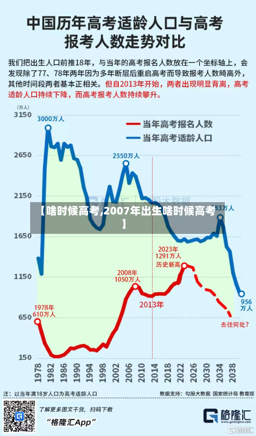 【啥时候高考,2007年出生啥时候高考】-第2张图片