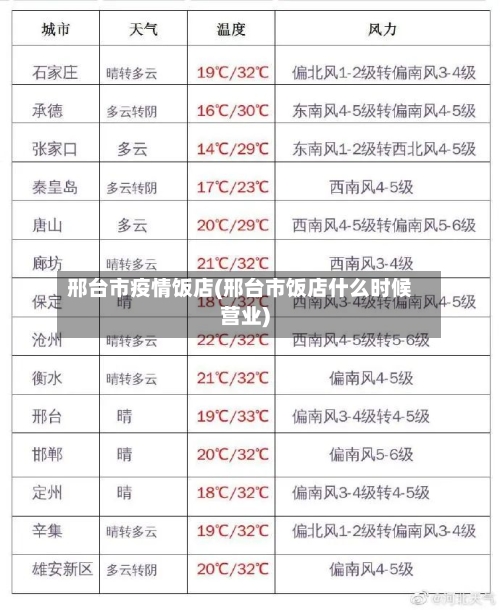 邢台市疫情饭店(邢台市饭店什么时候营业)-第1张图片