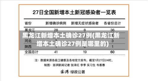 黑龙江新增本土确诊27例(黑龙江新增本土确诊27例是哪里的)-第1张图片