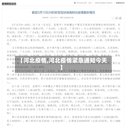 【河北疫情,河北疫情紧急通知今天】-第2张图片