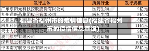 福建省福州市的疫情信息(福建省福州市的疫情信息查询)-第1张图片