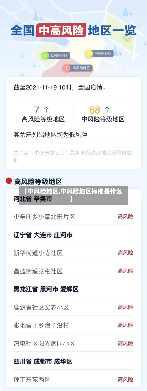 【中风险地区,中风险地区标准是什么】-第1张图片