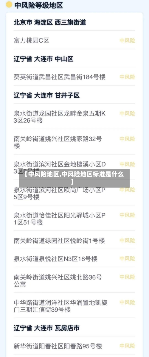 【中风险地区,中风险地区标准是什么】-第2张图片