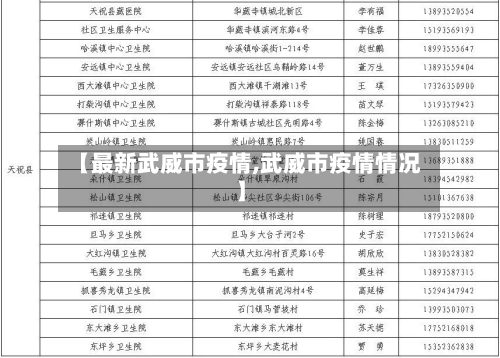 【最新武威市疫情,武威市疫情情况】-第2张图片