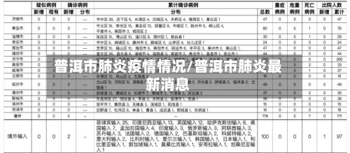 普洱市肺炎疫情情况/普洱市肺炎最新消息-第3张图片