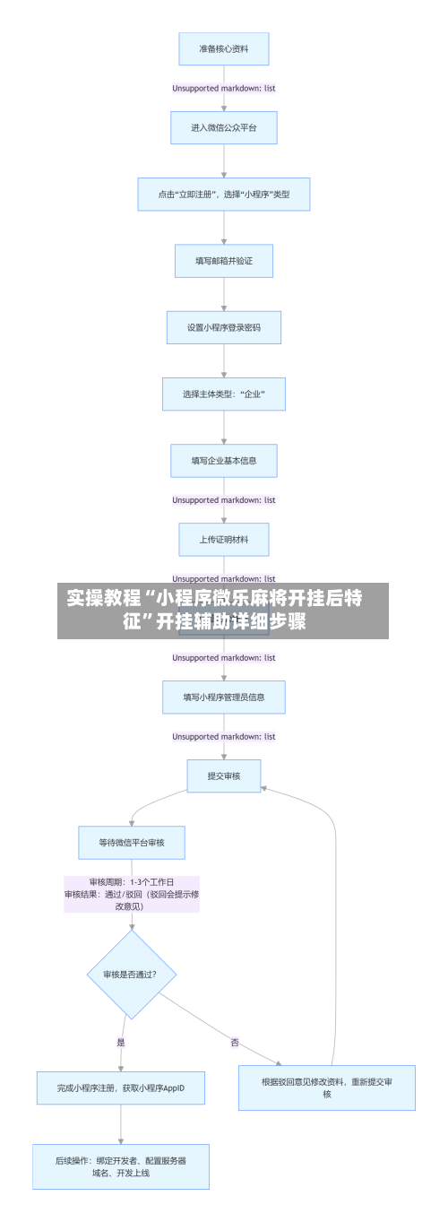 实操教程“小程序微乐麻将开挂后特征	”开挂辅助详细步骤-第2张图片