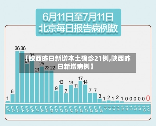 【陕西昨日新增本土确诊21例,陕西昨日新增病例】-第1张图片