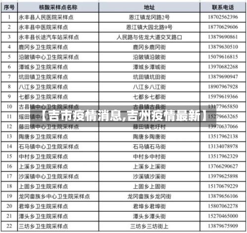 【吉市疫情消息,吉州疫情最新】-第1张图片