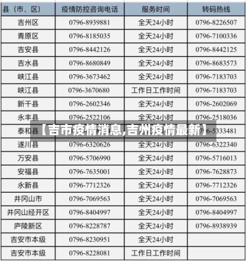 【吉市疫情消息,吉州疫情最新】-第3张图片