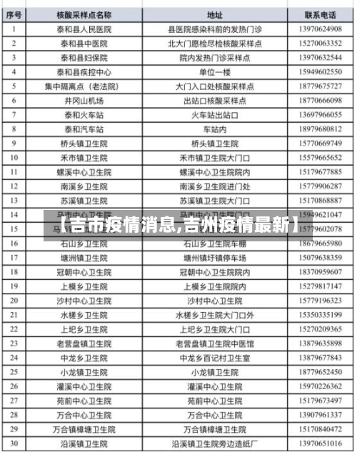 【吉市疫情消息,吉州疫情最新】-第2张图片