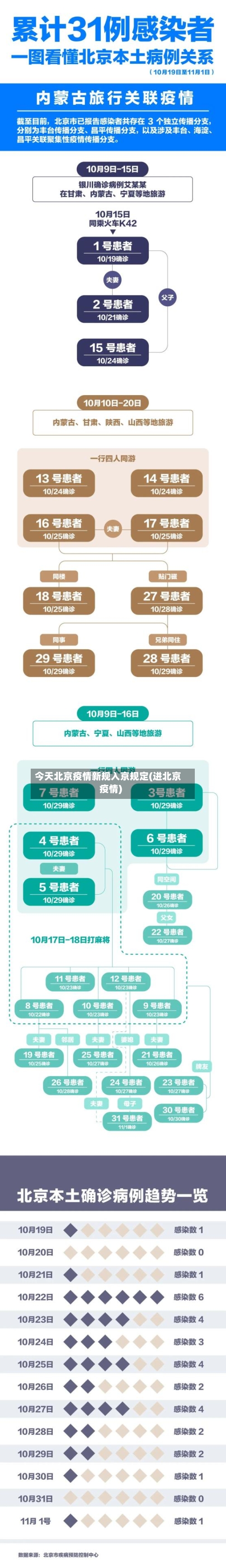 今天北京疫情新规入京规定(进北京疫情)-第1张图片