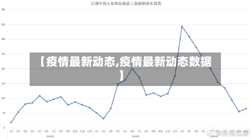 【疫情最新动态,疫情最新动态数据】-第2张图片