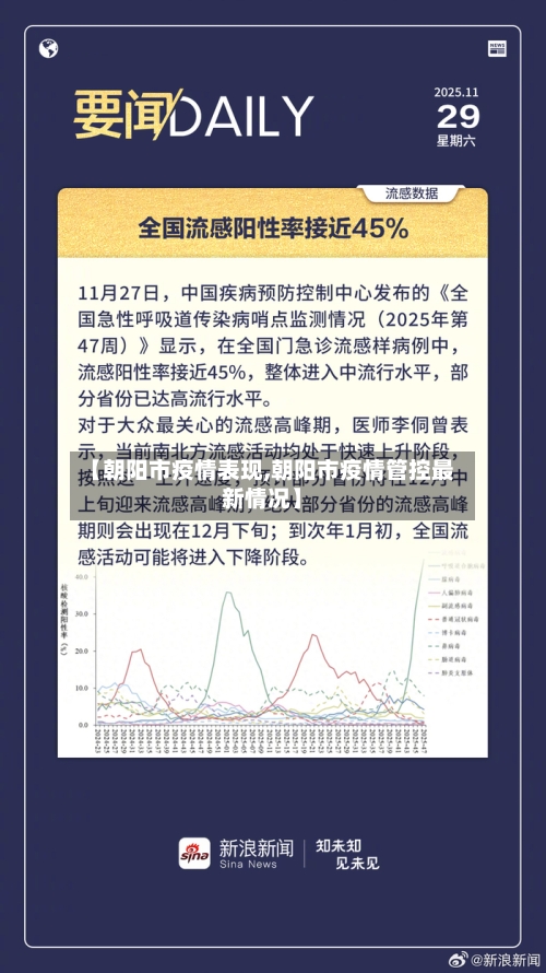 【朝阳市疫情表现,朝阳市疫情管控最新情况】-第1张图片