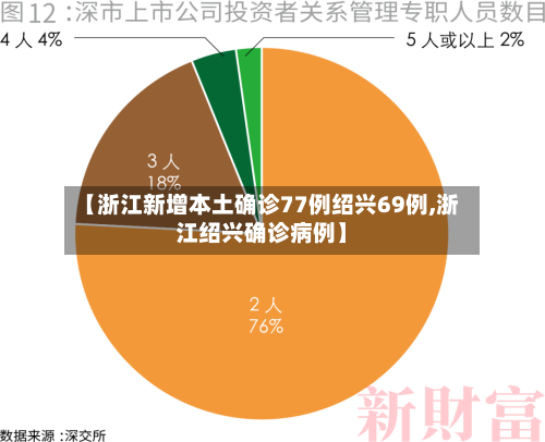 【浙江新增本土确诊77例绍兴69例,浙江绍兴确诊病例】-第2张图片