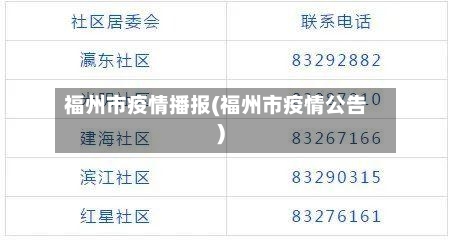 福州市疫情播报(福州市疫情公告)-第1张图片