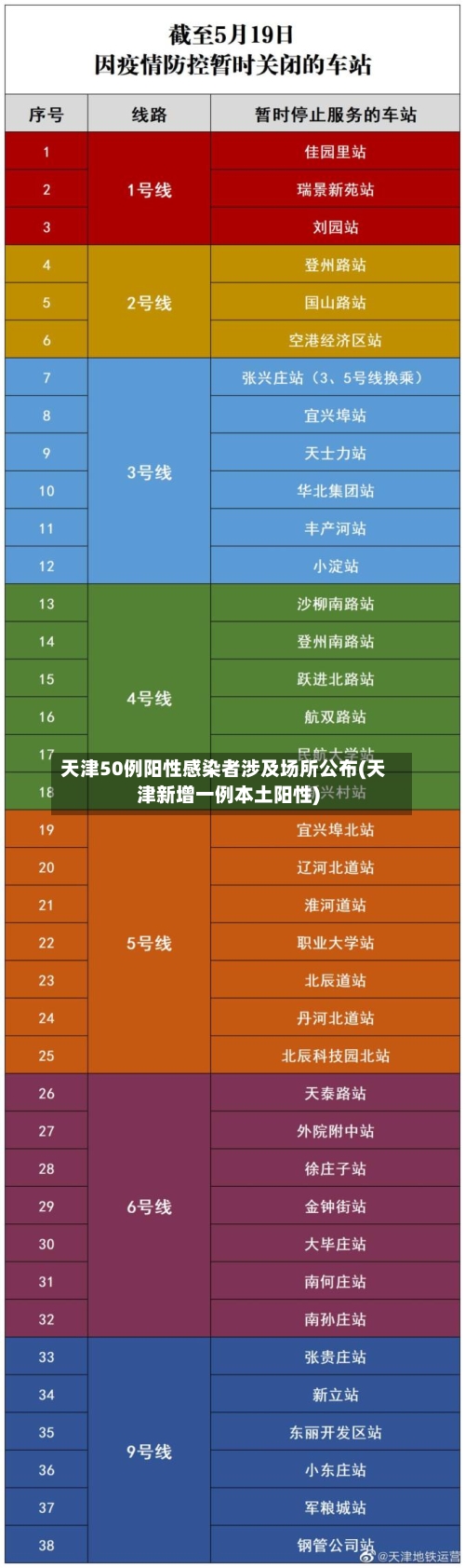 天津50例阳性感染者涉及场所公布(天津新增一例本土阳性)-第2张图片