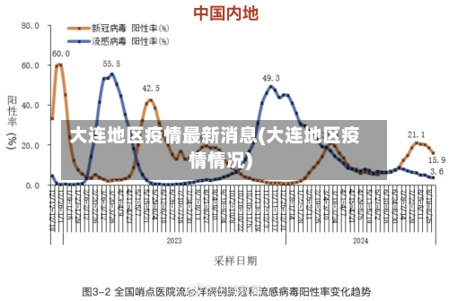 大连地区疫情最新消息(大连地区疫情情况)-第1张图片