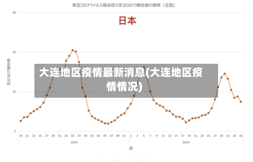 大连地区疫情最新消息(大连地区疫情情况)-第2张图片