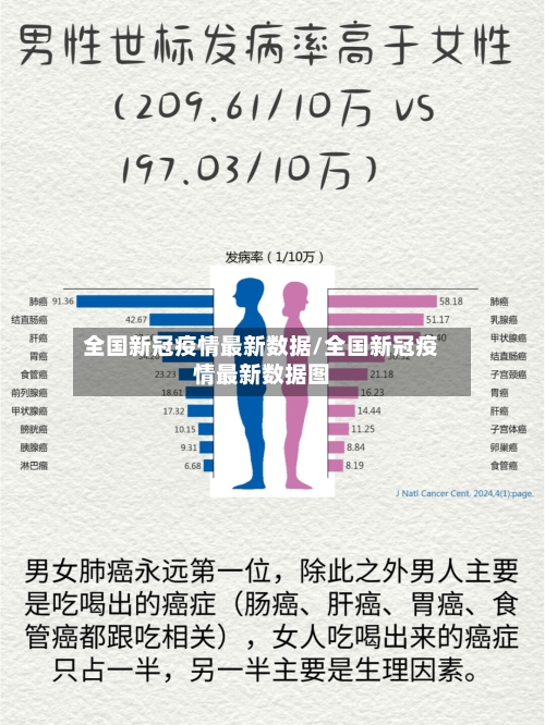 全国新冠疫情最新数据/全国新冠疫情最新数据图-第1张图片
