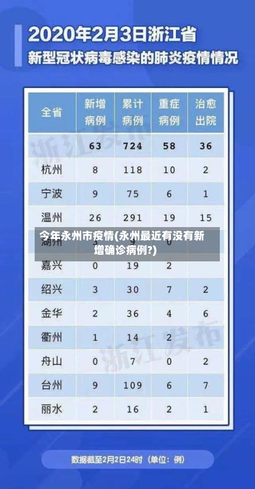 今年永州市疫情(永州最近有没有新增确诊病例?)-第1张图片