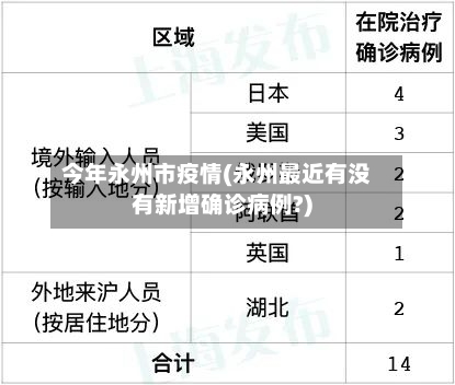 今年永州市疫情(永州最近有没有新增确诊病例?)-第3张图片