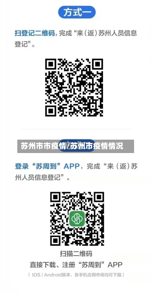 苏州市市疫情/苏州市疫情情况-第2张图片